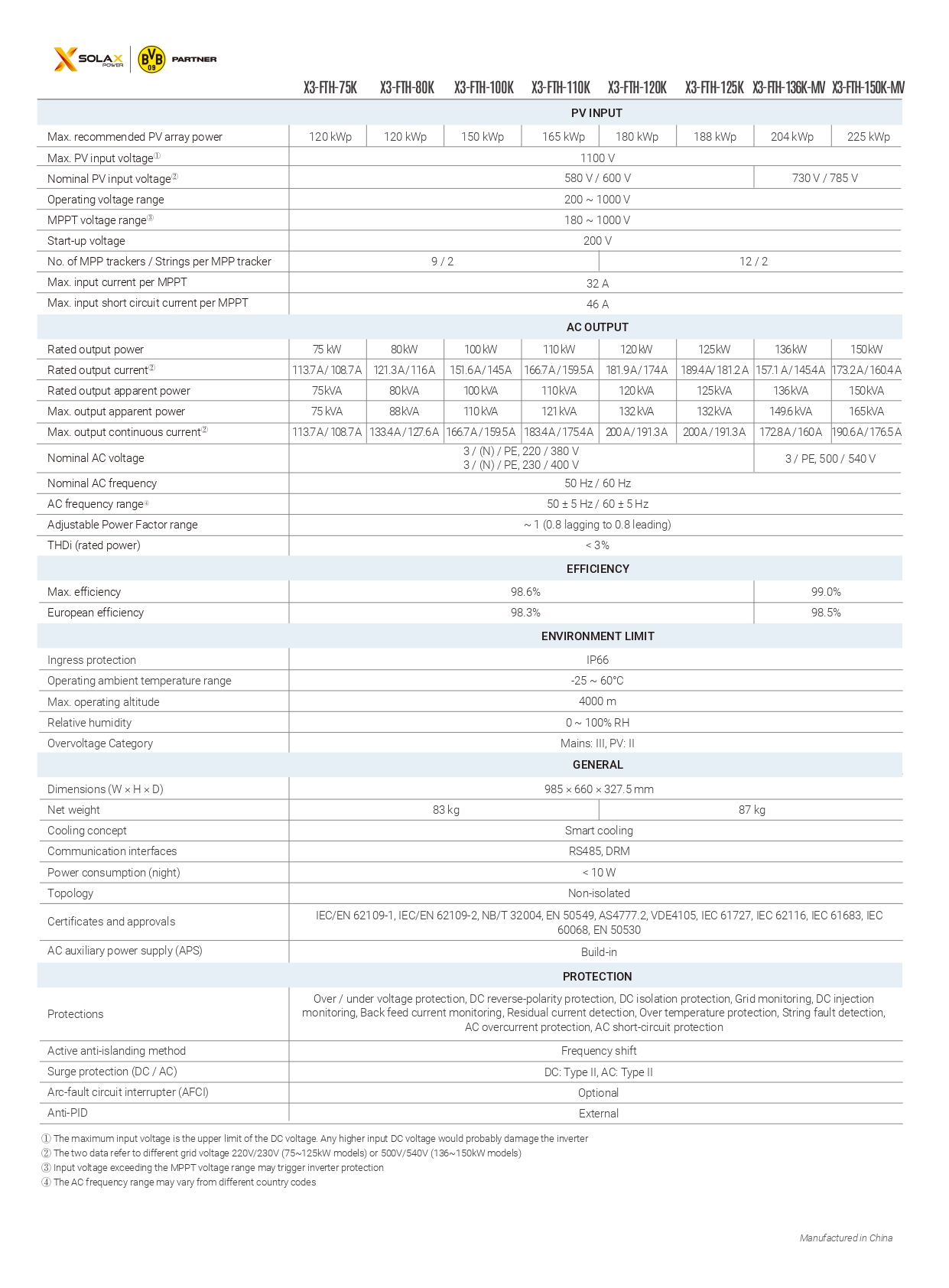 solax-x3-forth-datasheet-for-au-en-cec_page-0002