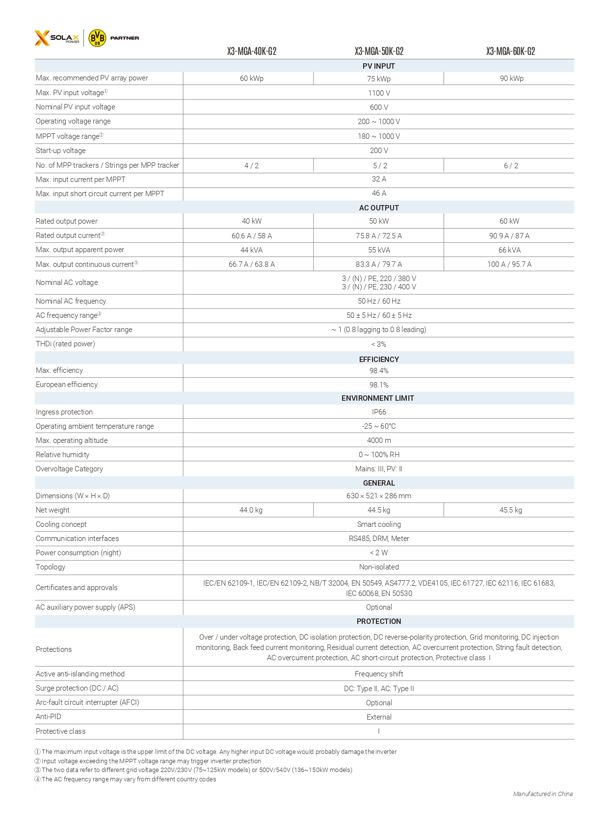 solax-x3-mega-g2-datasheet-en-au-cec_page-0002